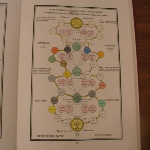 SRIA Library - Rosicrucian Books Exhibition